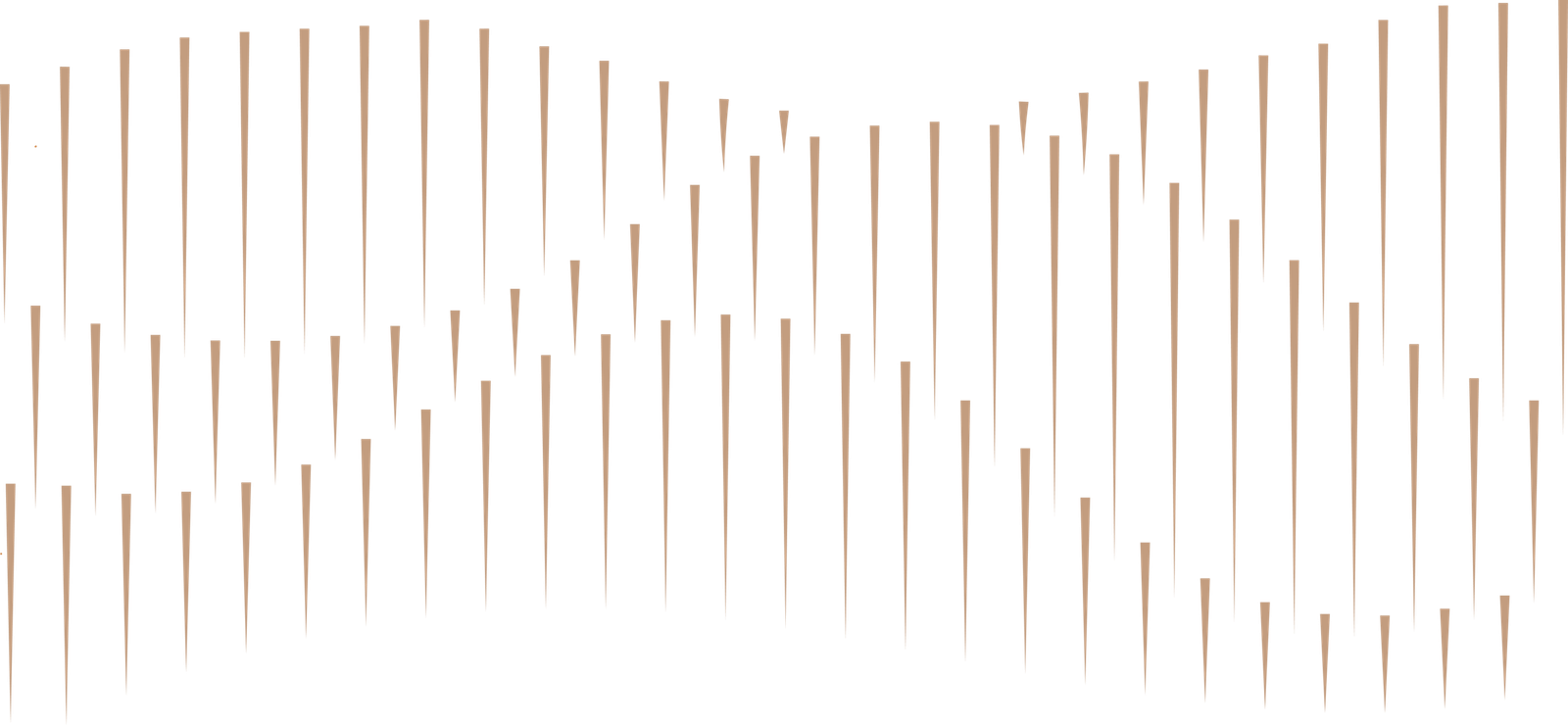 Item 6